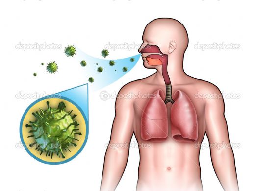 Viral Enfeksiyon Belirtileri ve Tedavisi